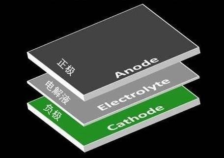 三星深陷爆炸門(mén)的背后 你手機(jī)里的電池安全嗎？_pic2