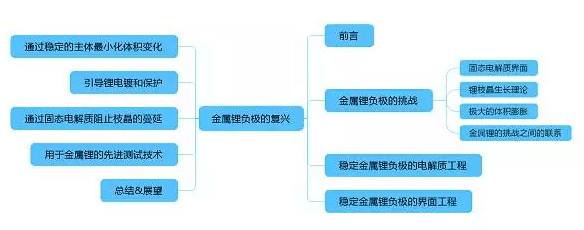 專(zhuān)業(yè)生產(chǎn)PVC護(hù)套、銅排、鋁排、新能源電池銅/鋁軟連接-人禾電子