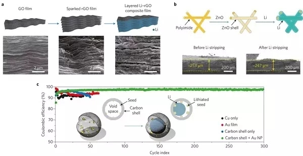 專(zhuān)業(yè)生產(chǎn)PVC護(hù)套、銅排、鋁排、新能源電池銅/鋁軟連接-人禾電子